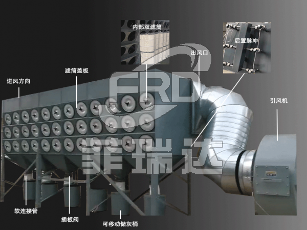 單晶切片濾筒除塵器