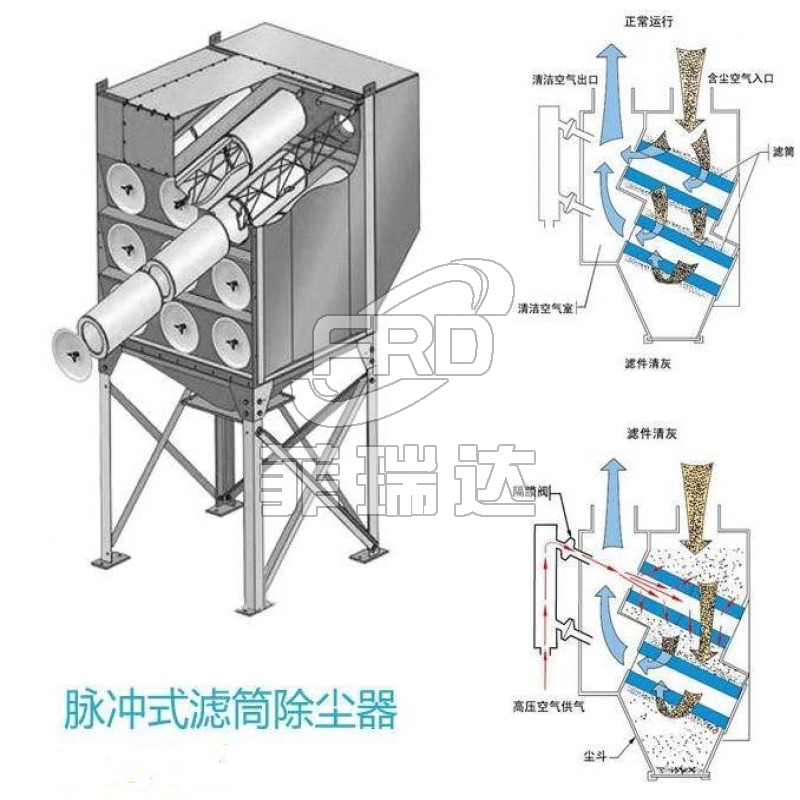 鋰電行業(yè)除塵