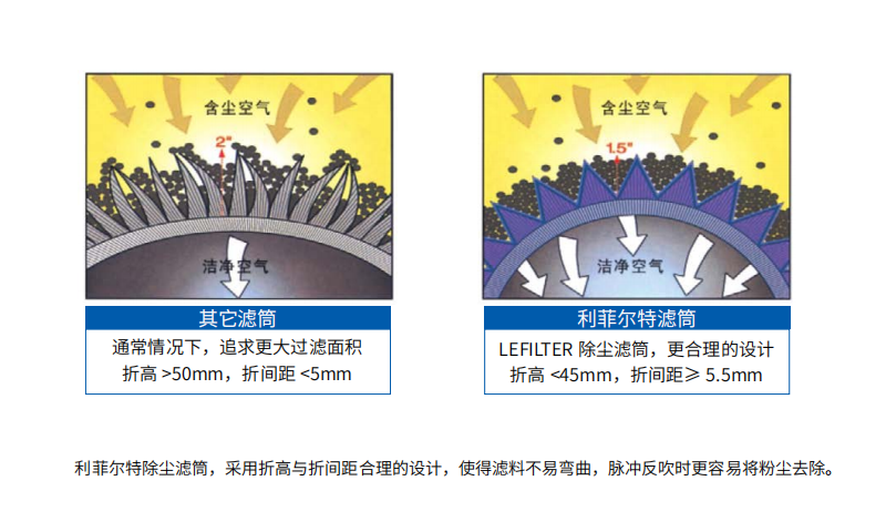 濾筒除塵器-5.png 濾筒除塵器-5.png
